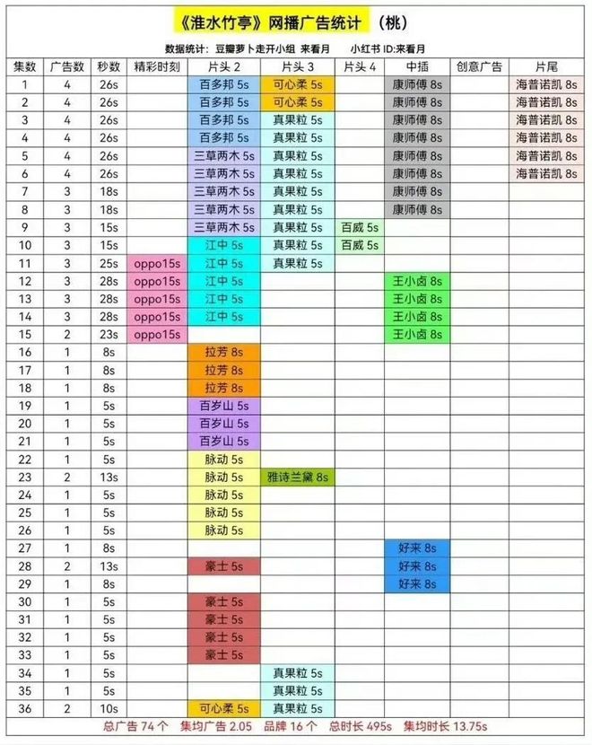 跃迁《淮水竹亭》靠什么捕获“自来水”开元棋牌“五一”过后收视、口碑双双(图7)