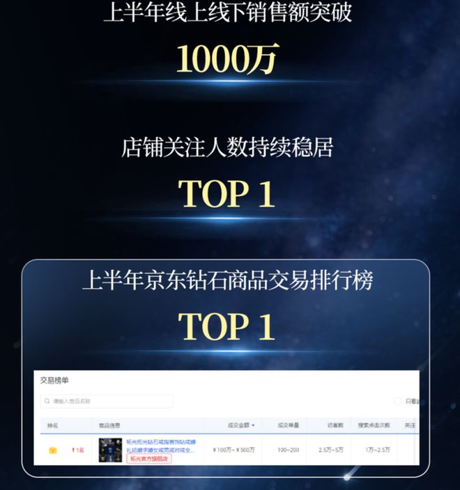 场中败给中国外媒：你们不过是运气好！开元棋牌app亏损百亿！珠宝巨头在市(图5)