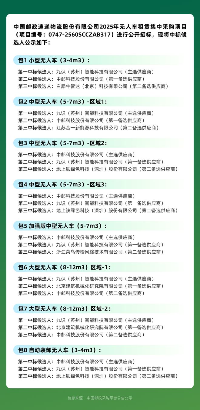 球第一RoboVan品牌的布局野心开元ky棋牌拿下中国邮政最大订单全(图3)