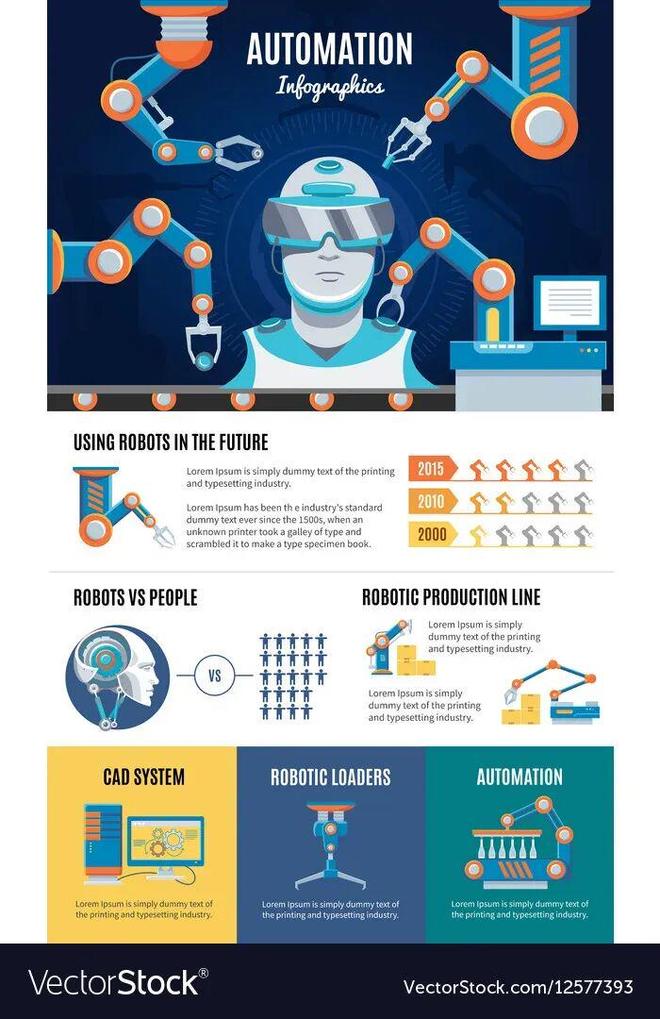 警：留给人类能干的活只剩5年了！开元棋牌appUC伯克利大牛预(图3)