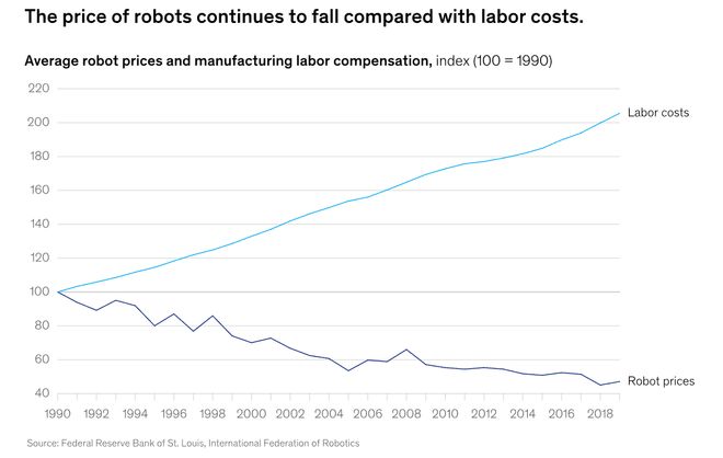 警：留给人类能干的活只剩5年了！开元棋牌appUC伯克利大牛预(图6)